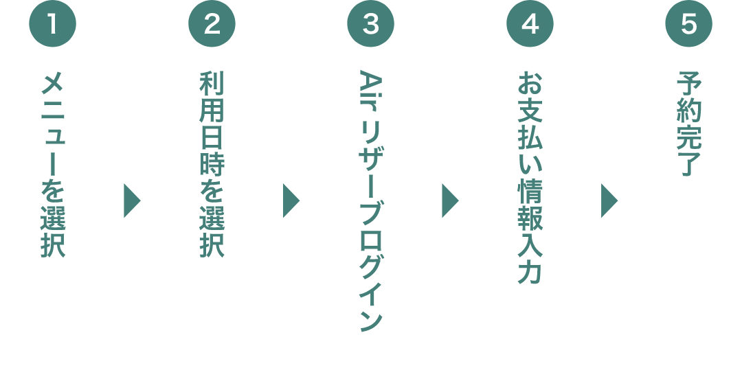ご予約方法フロー